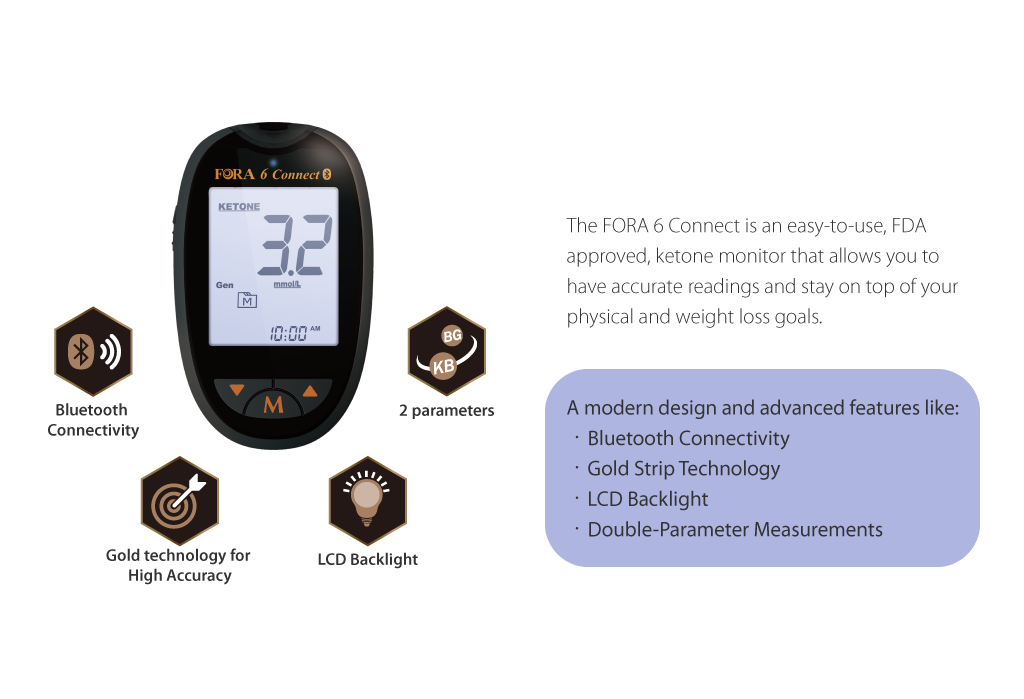 Feature overview of the FORA 6 Connect blood glucose and ketone meter with Bluetooth connectivity, gold strip technology for high accuracy, LCD backlight, and dual-parameter support. FDA-approved and designed to help users track physical health and weight loss goals with real-time data syncing.