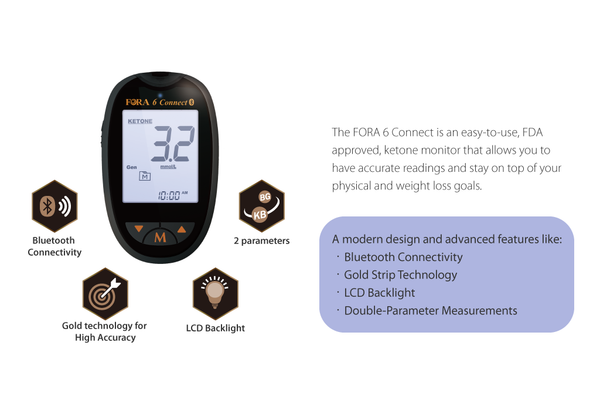 FORA6Connect Blood Glucose and Blood Ketone Testing Kit – ForaCare Inc.